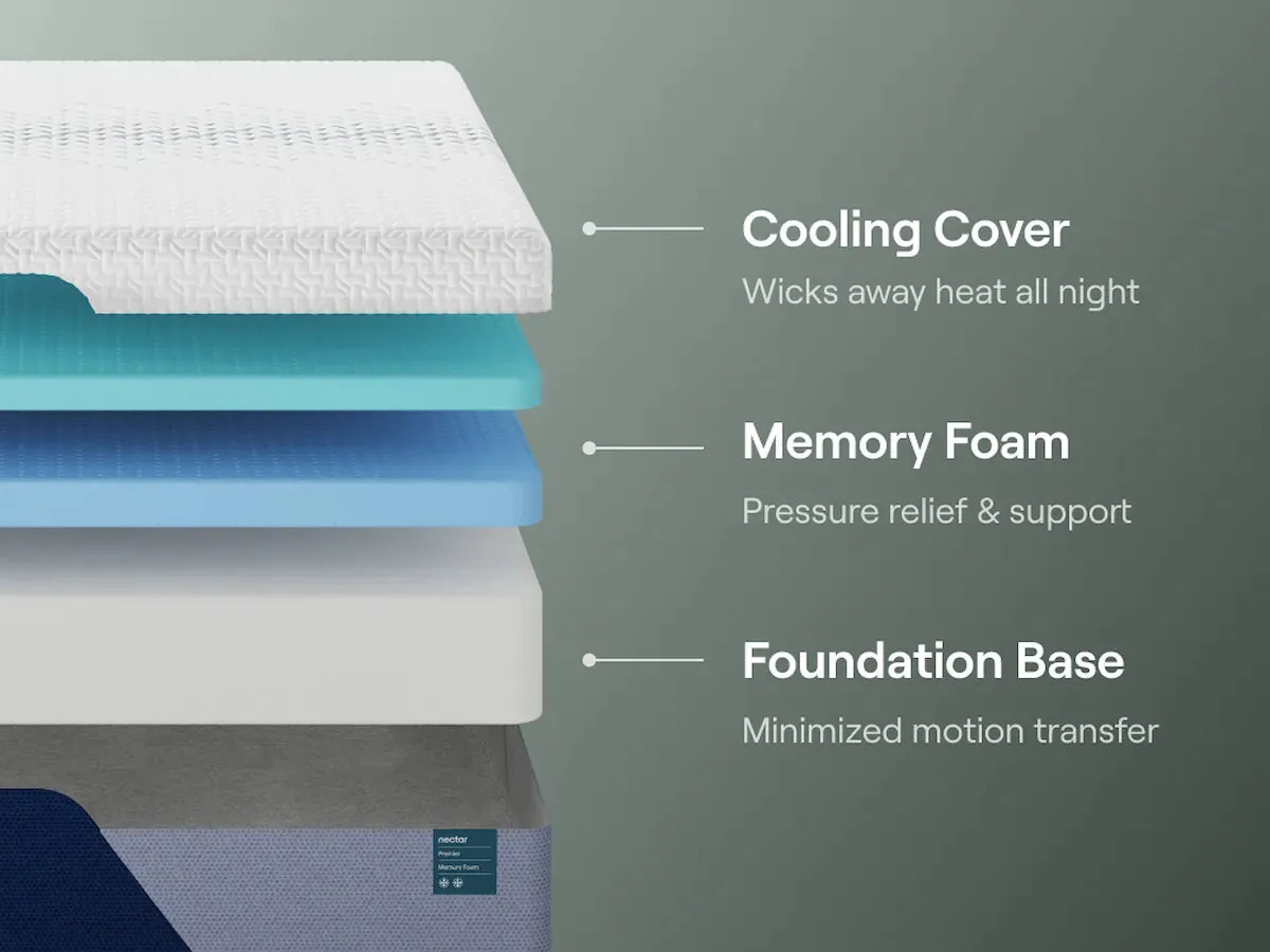 Nectar Premier Mattress