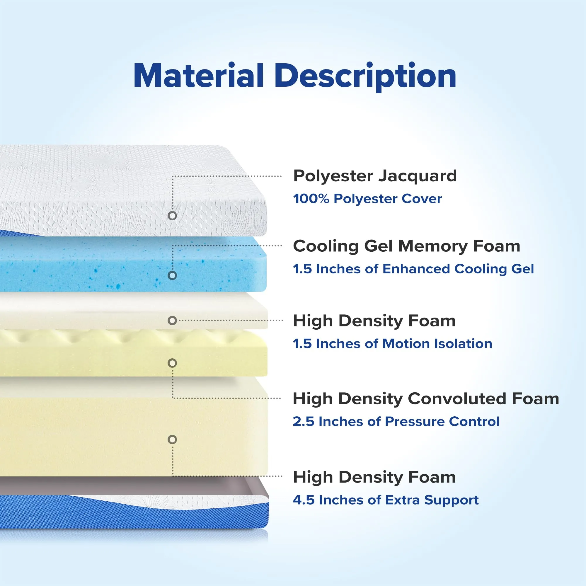 Olee Sleep Queen Mattress, 10 Inch Gel Memory Foam Mattress, Gel Infused for Comfort and Pressure Relief, CertiPUR-US Certified, Bed-in-a-Box, Medium Firm, Blue, Queen Size