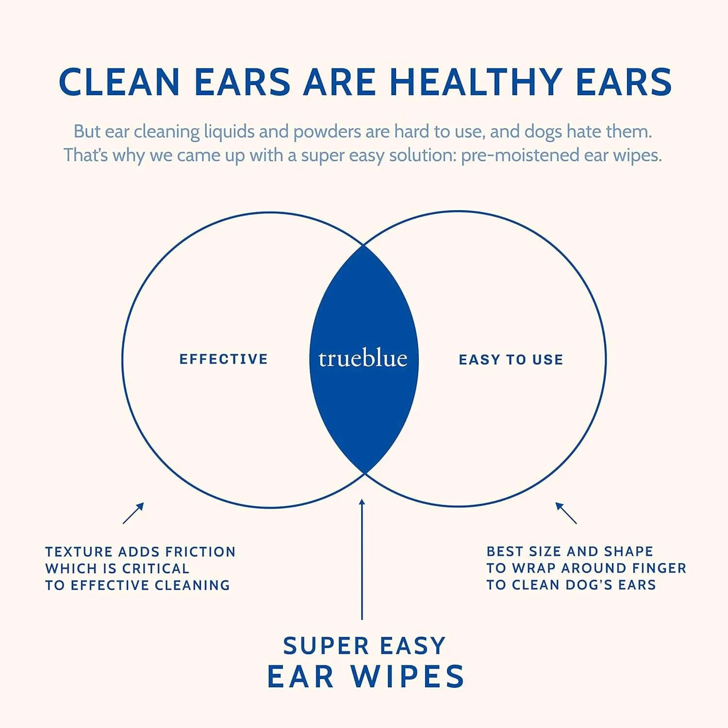 TrueBlue Super Easy Ear Wipes